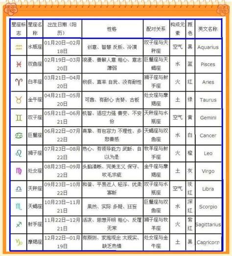 7月5日出生的人|7月5日 (7/5) 生日性格 – 星座專家露娜老師